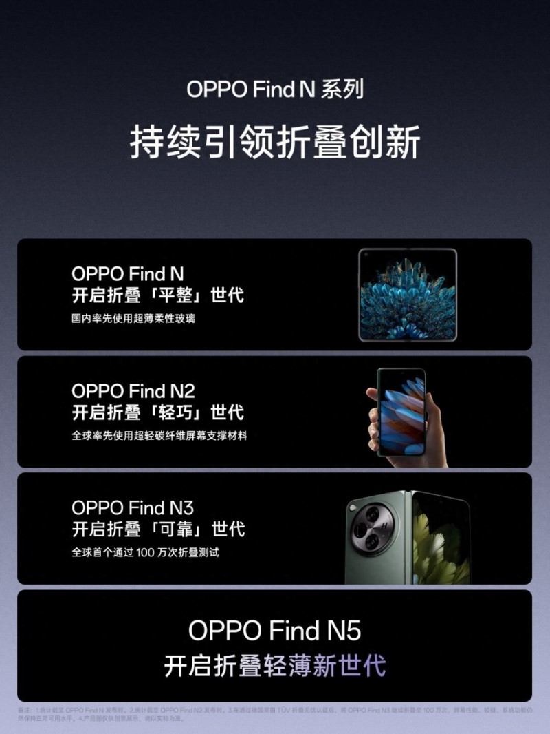 8999元起超轻薄折叠屏 OPPO Find N5及Watch X2旗舰新品发布会汇总