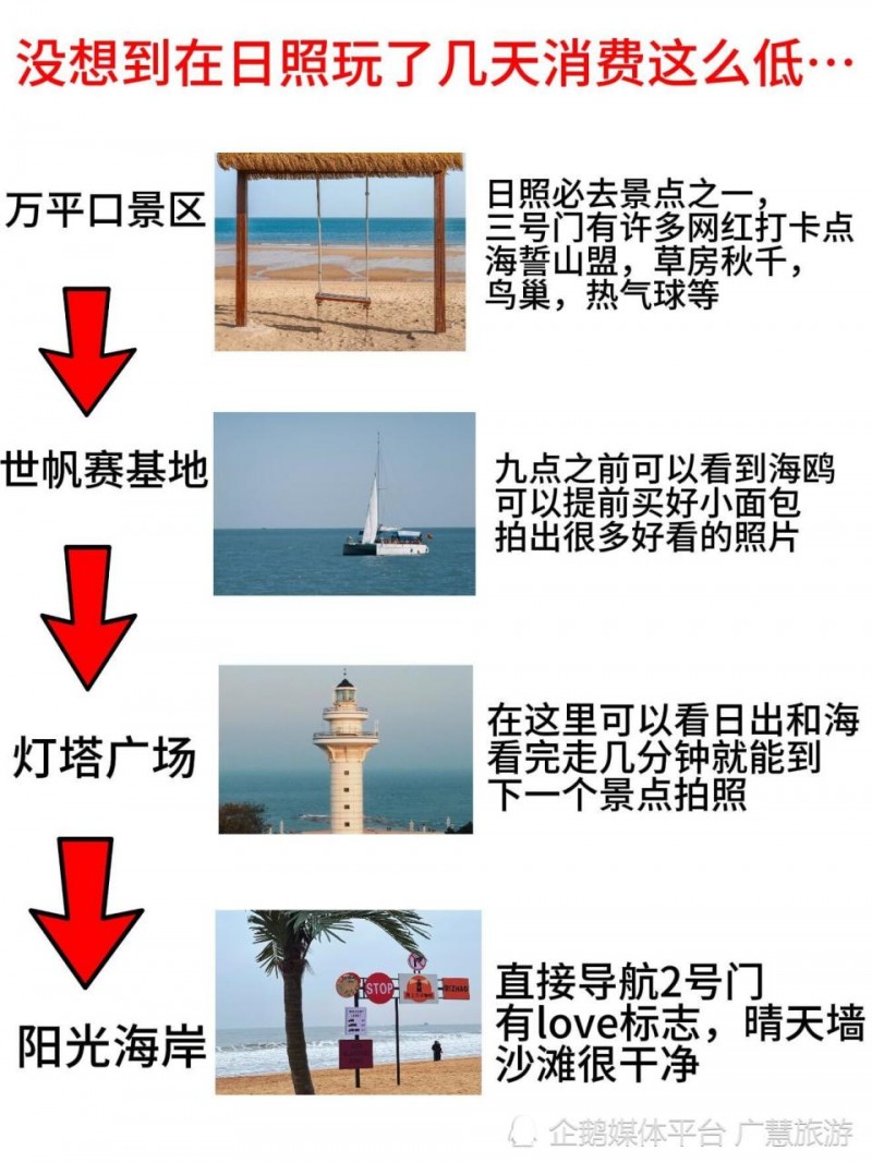 没想到在日照旅游玩了几天消费这么低…