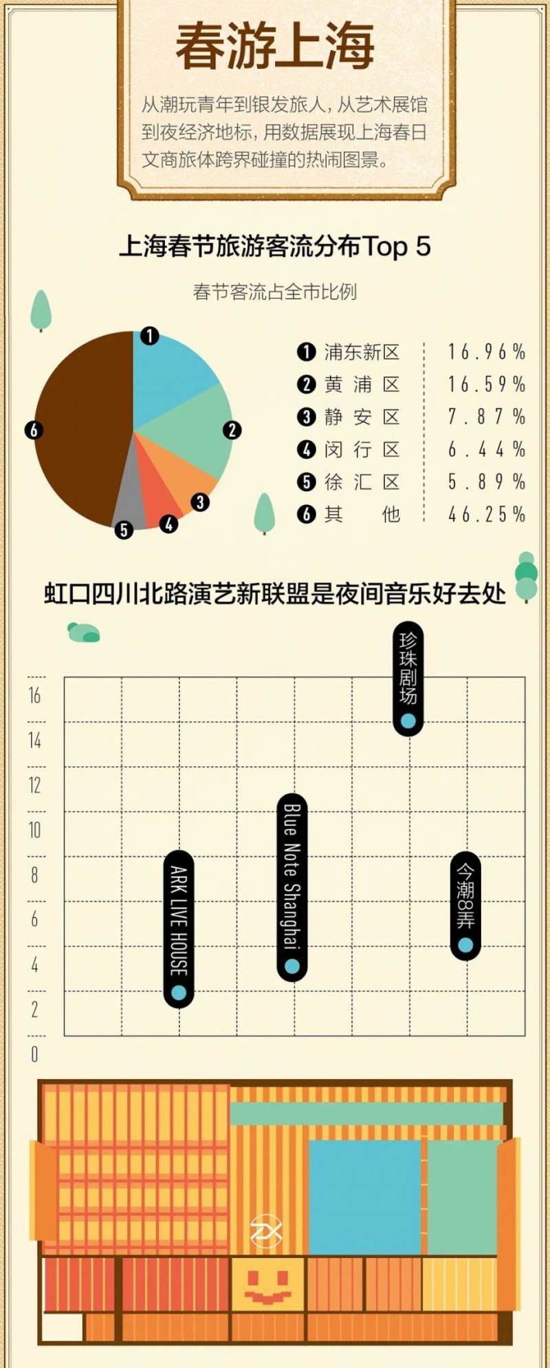 和你一起，重新发现上海